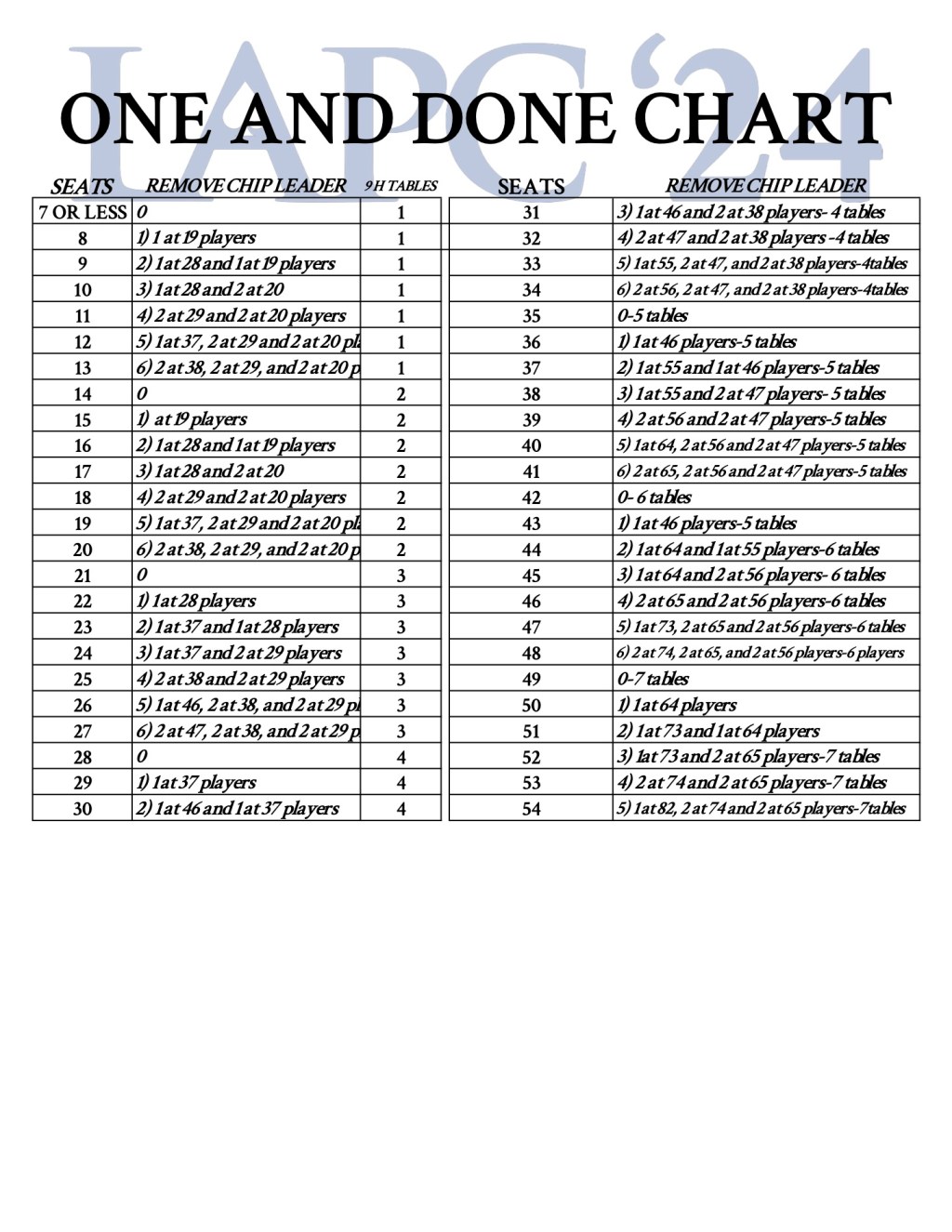 The First Mega Satellite Has&nbsp;Started