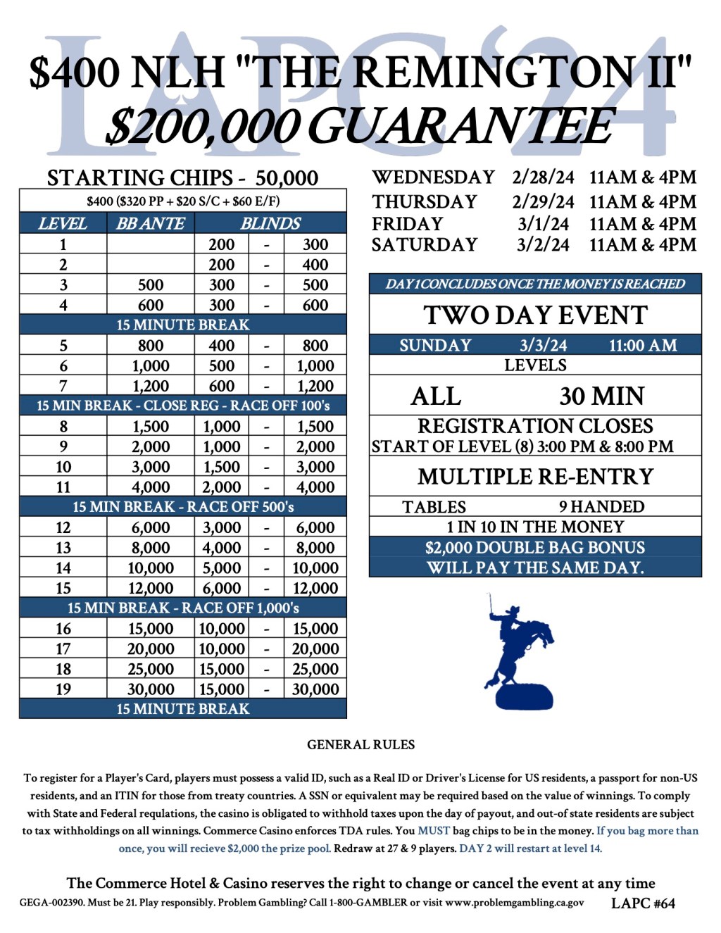 The Afternoon Session is&nbsp;Underway