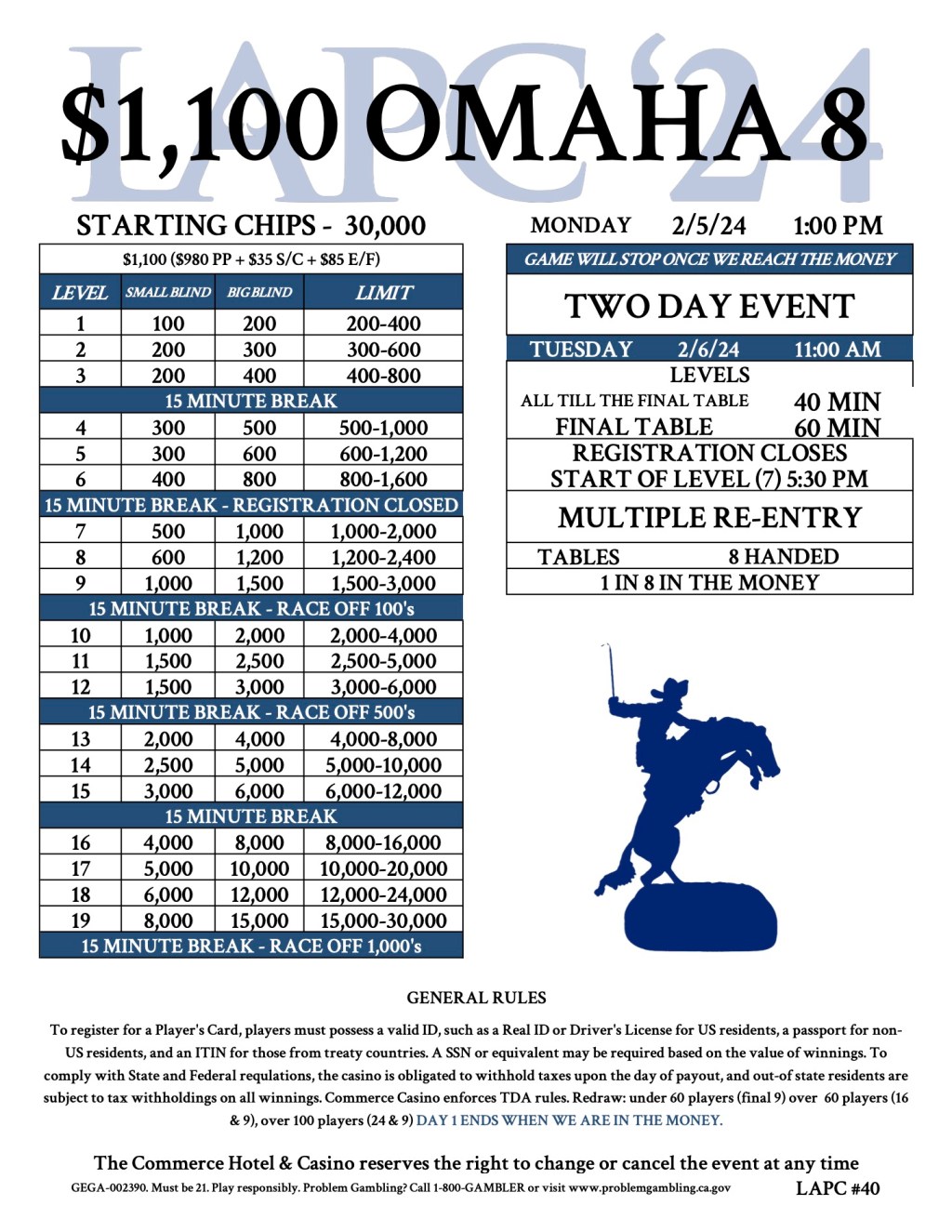The $1,100 Omaha 8 Event has&nbsp;Started