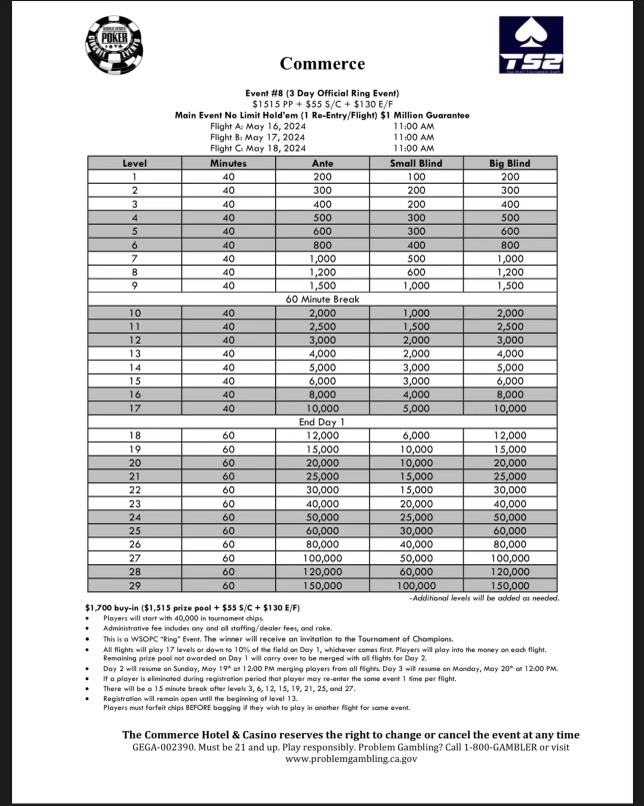 The Final Main Event Flight is&nbsp;Underway!